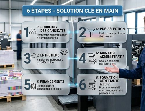 Recrutement : deux nouveaux CQP en alternance pour répondre aux besoins des entreprises de la filière graphique.