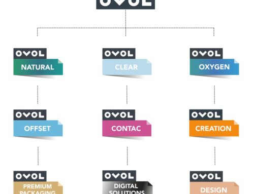 OVOL France unifie ses marques sous une nouvelle identité.